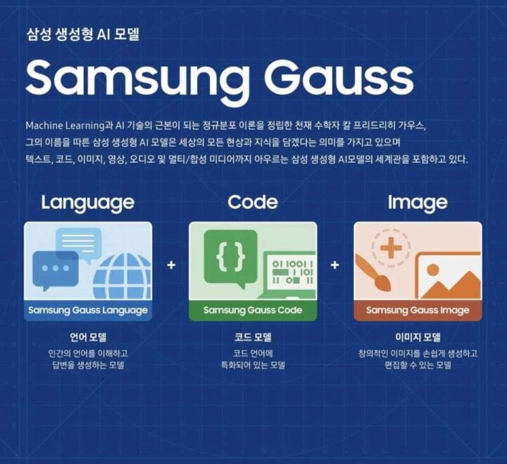 Samsung Gauss (קרדיט: סמסונג)